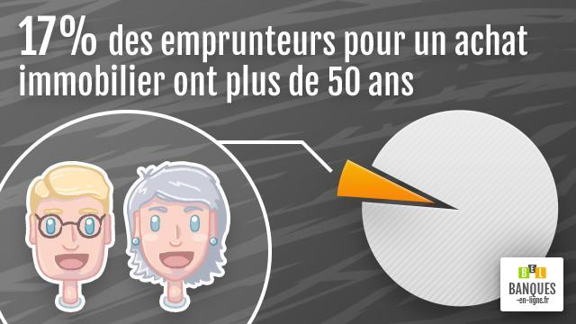 Crédit immobilier : l