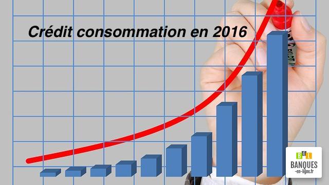 Crédit consommation en croissance 2016