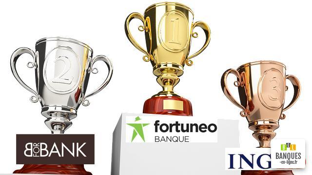 Frais bancaires classement des banques