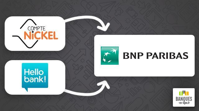 Hello Bank et Compte Nickel des moteurs de croissance pour BNP Paribas
