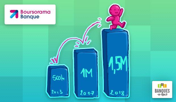 Boursorama Banque, leader de la banque en ligne en France