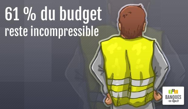 Les contraintes financières des Français pèsent sur leur budget