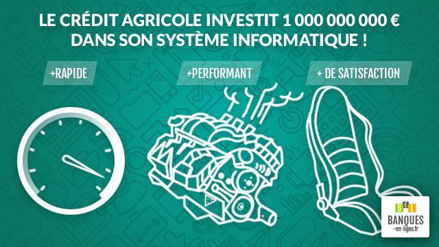 Le Crédit Agricole investit pour moderniser son système informatique