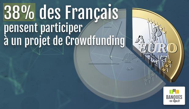 Crowdfunding : une pratique connue mais encore peu utilisée par les épargna