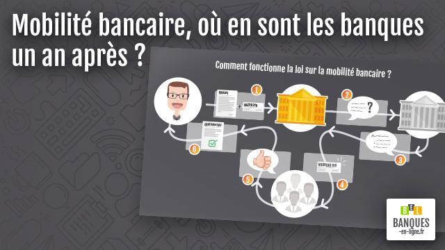 Mobilité bancaire, où en sont les banques un an après ?