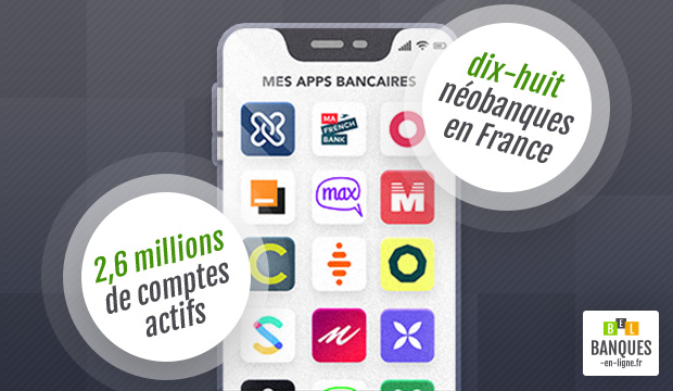 Néobanques en France en 2019 : explosion de l