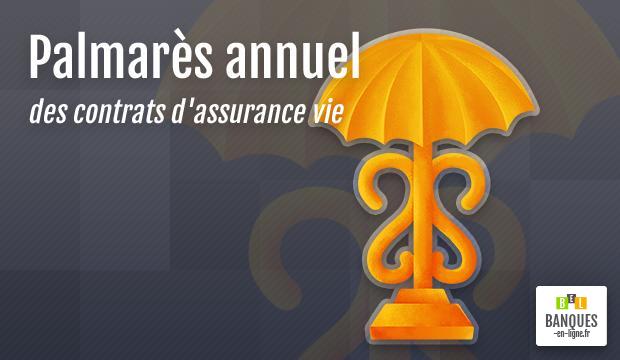 Palmarès annuel des contrats d