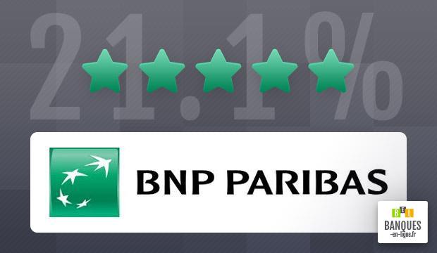 focus sur les meilleurs fonds OPCVM