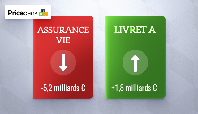 situation assurance vie