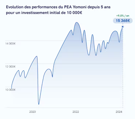 Comment passer un ordre de bourse ?