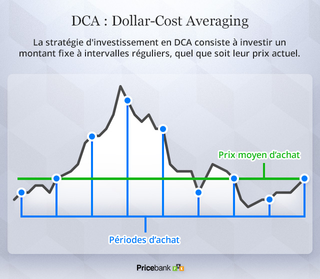 Explication de la méthode DCA