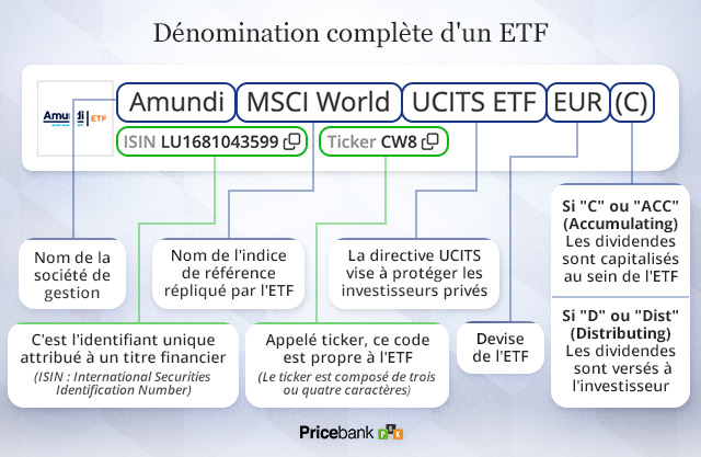 Dénomination d'un ETF
