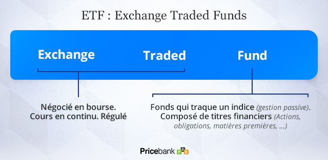 ETF : Exchange Traded Funds