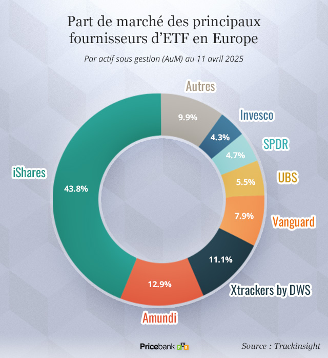 Dénomination d'un ETF