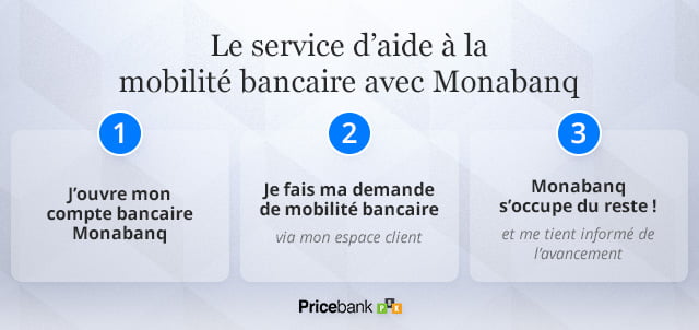 Le service d'aide à la mobilité bancaire de Monabanq