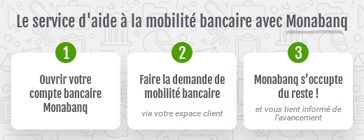 Le service d'aide à la mobilité bancaire de Monabanq