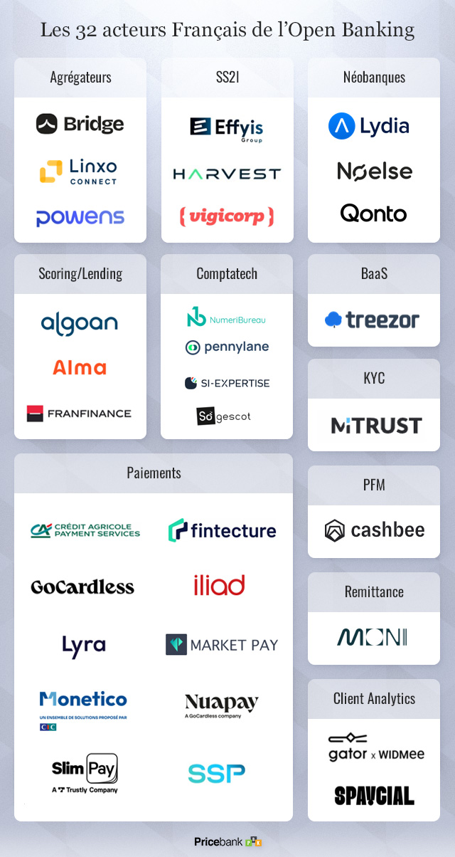 Les acteurs Français de l'open banking