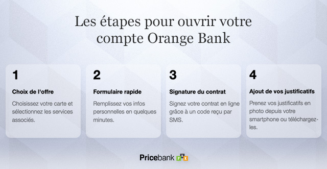 Les étapes pour ouvrir un compte Orange Bank