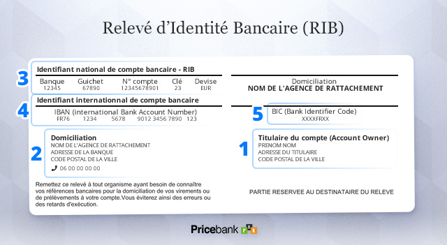 Relevé d'Identité Bancaire (RIB)
