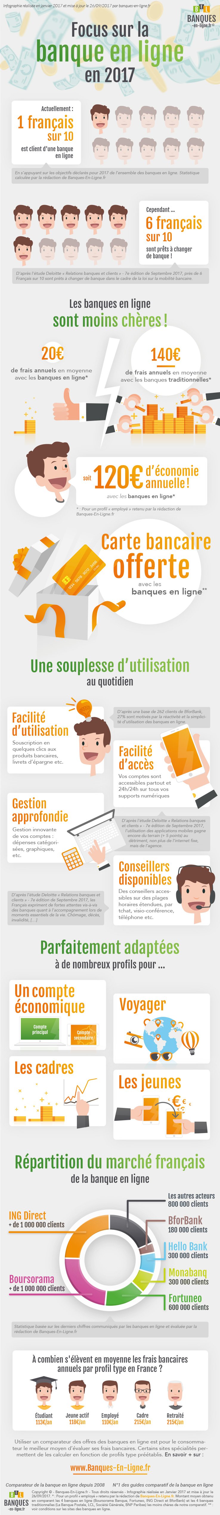 infographie-banques-en-ligne