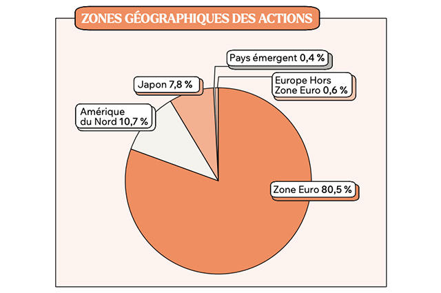 placement-direct-patrimoine-2