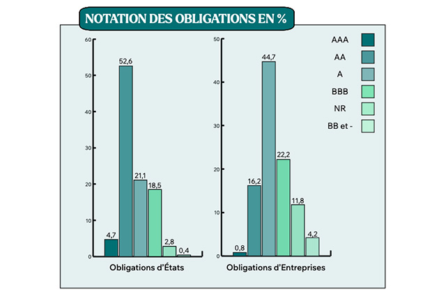 placement-direct-patrimoine-2