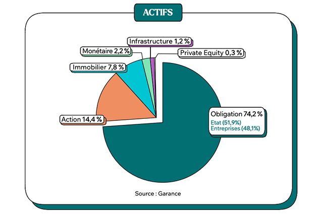 placement-direct-patrimoine-2