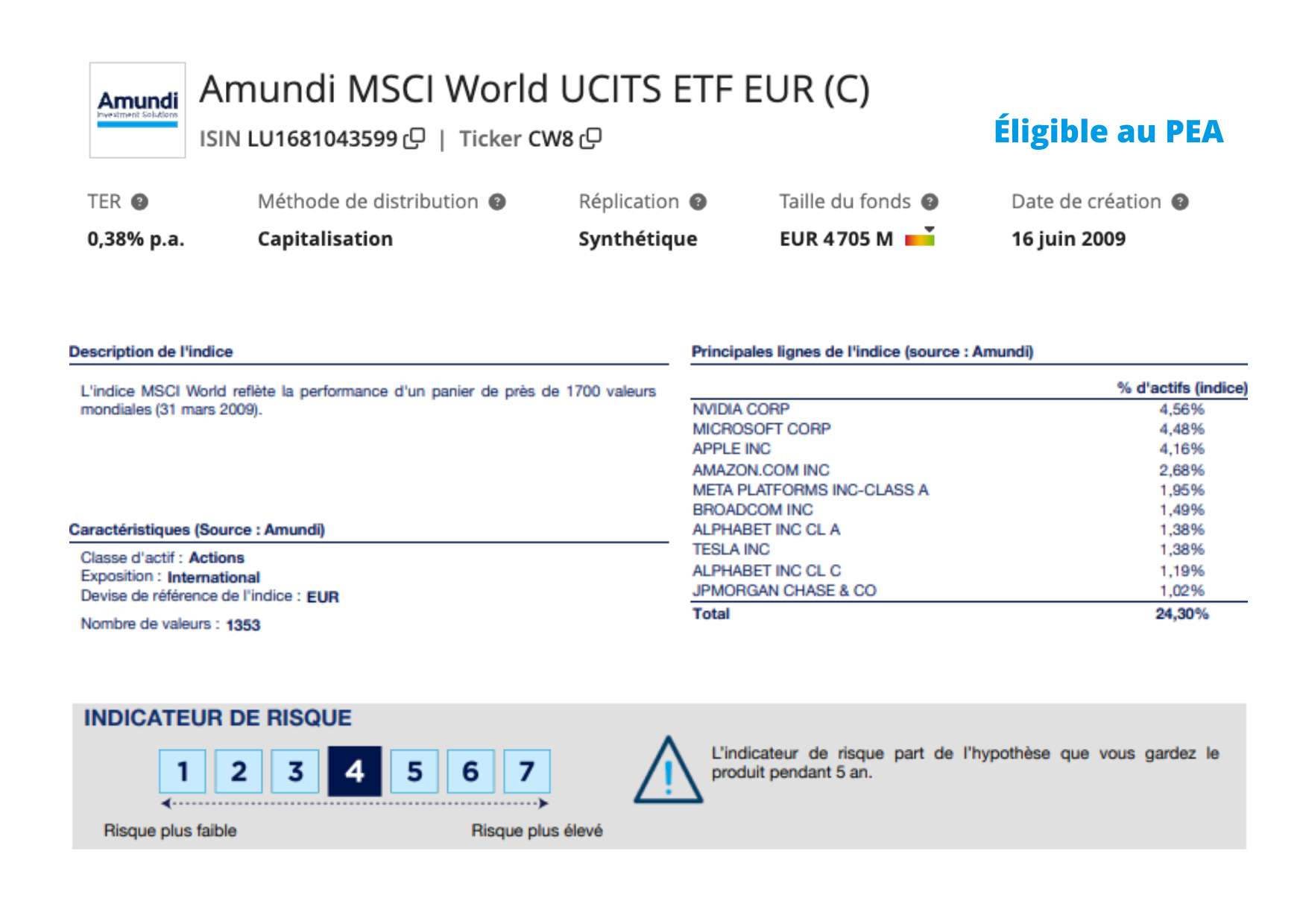 etf cw8