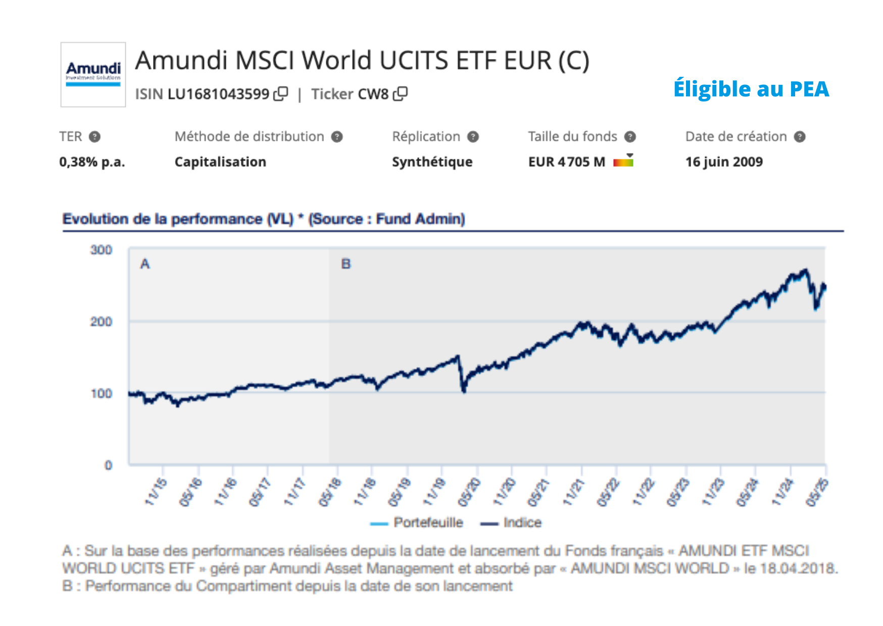 etf cw8