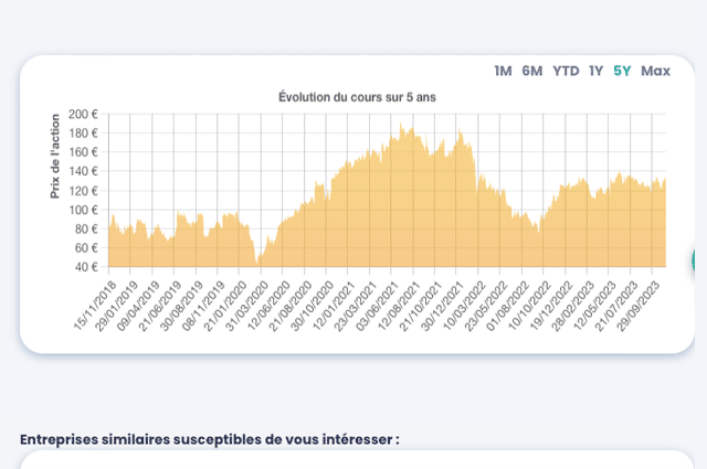 VIS5-
