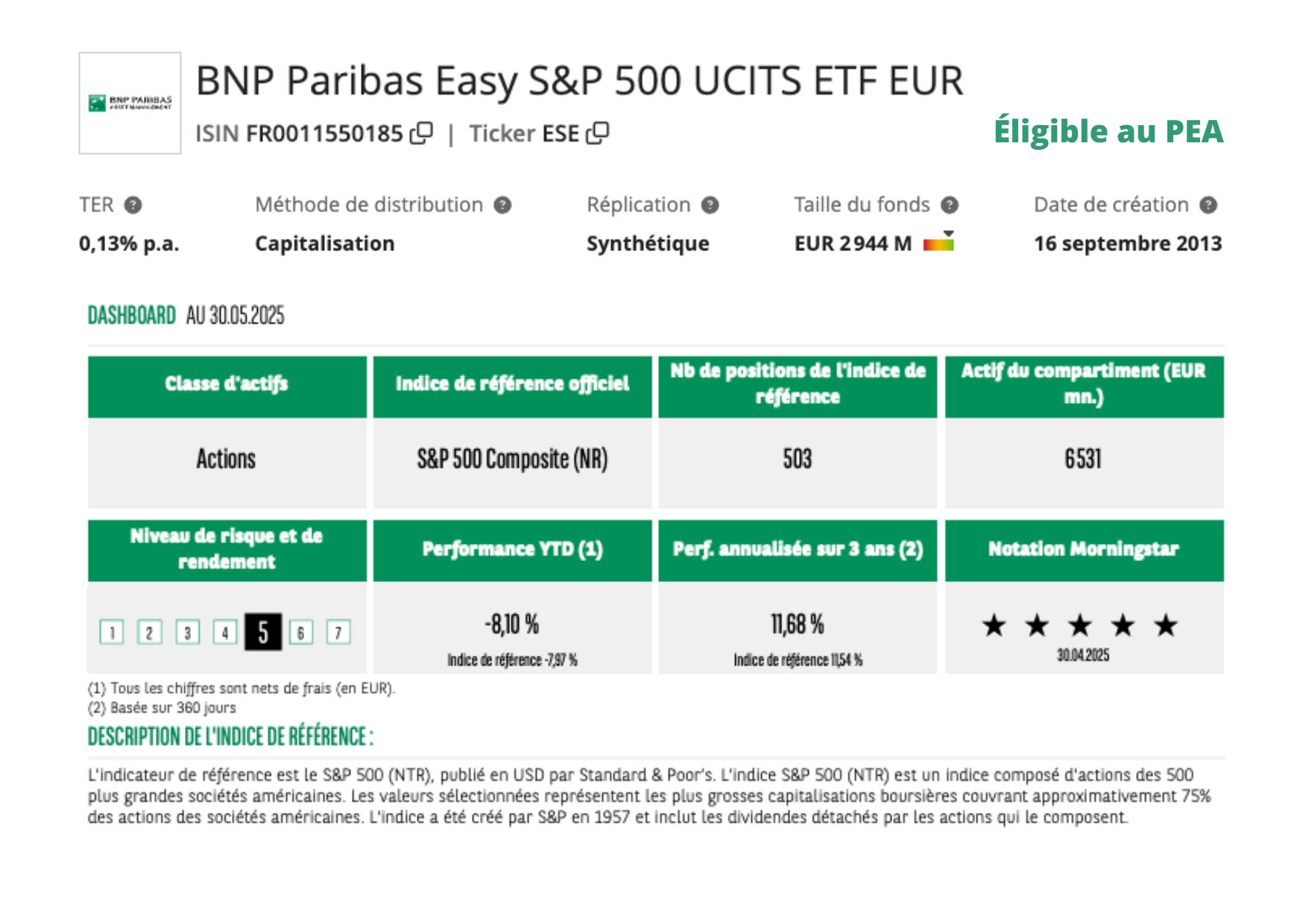 ETF BNP