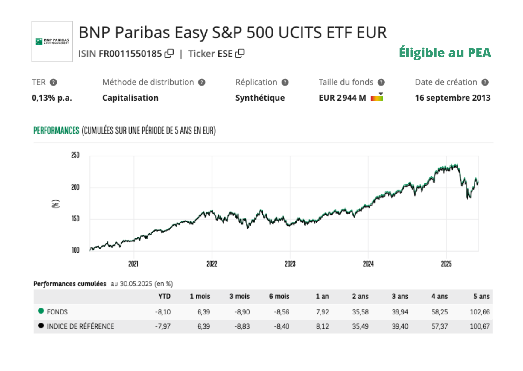 ETF BNP