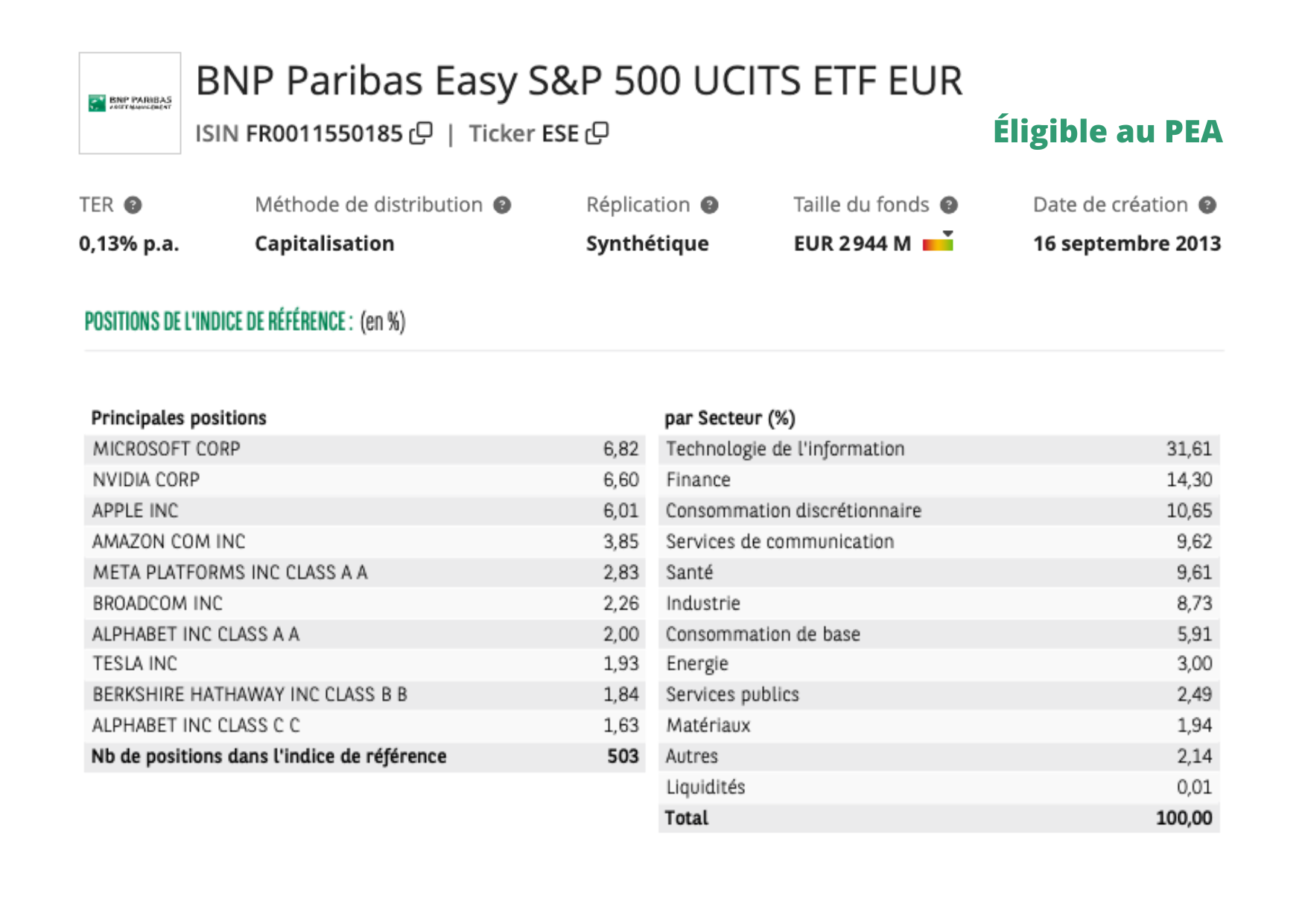 ETF BNP